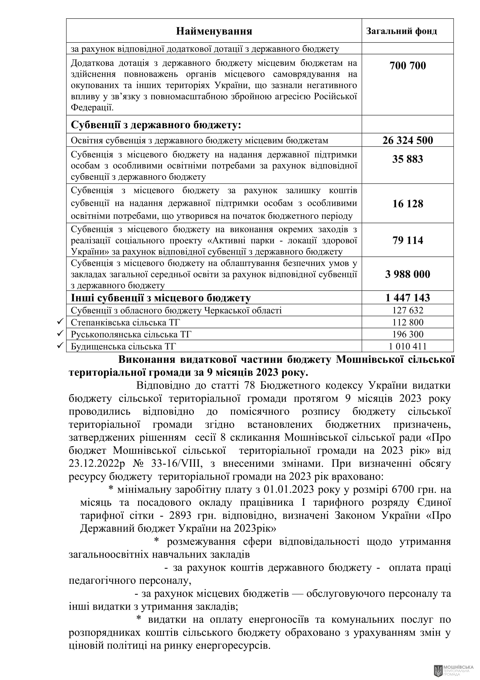 г����� ����������� ������� ���������� ������� ���� �� 27.10.2023