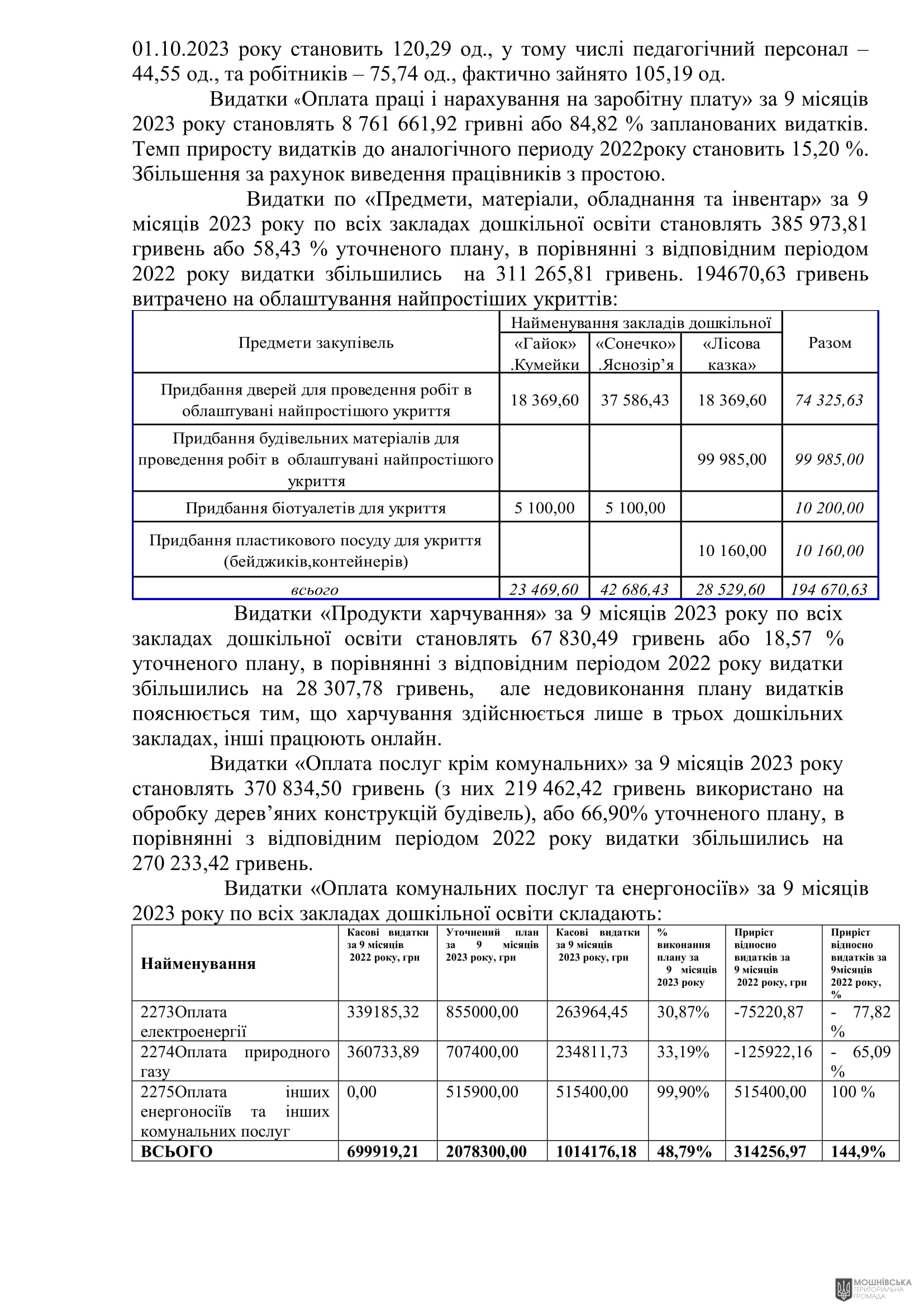 г����� ����������� ������� ���������� ������� ���� �� 27.10.2023