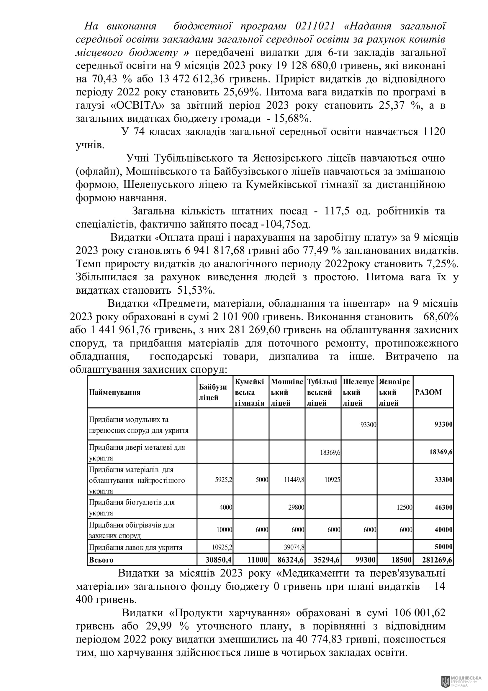 г����� ����������� ������� ���������� ������� ���� �� 27.10.2023