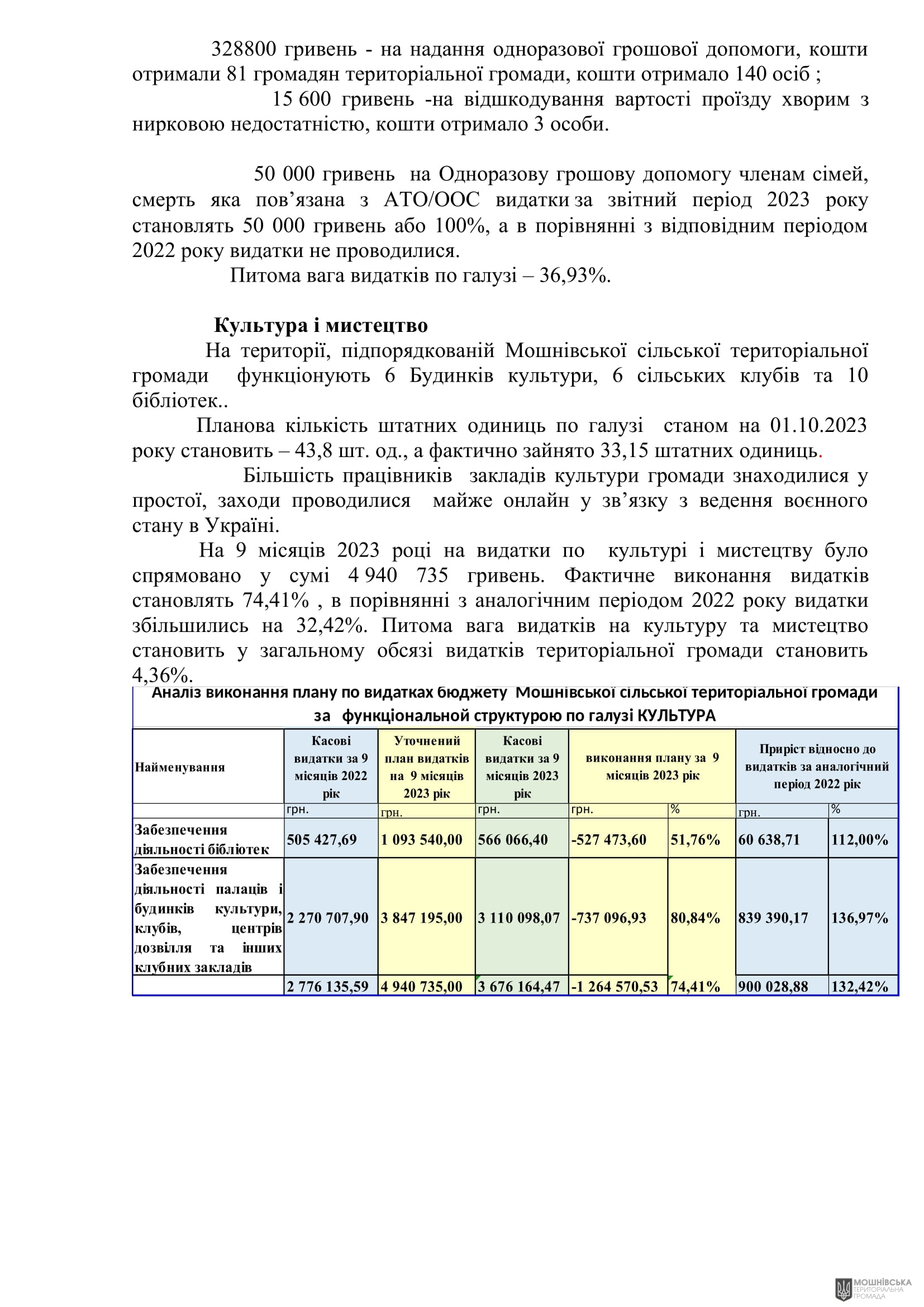 г����� ����������� ������� ���������� ������� ���� �� 27.10.2023
