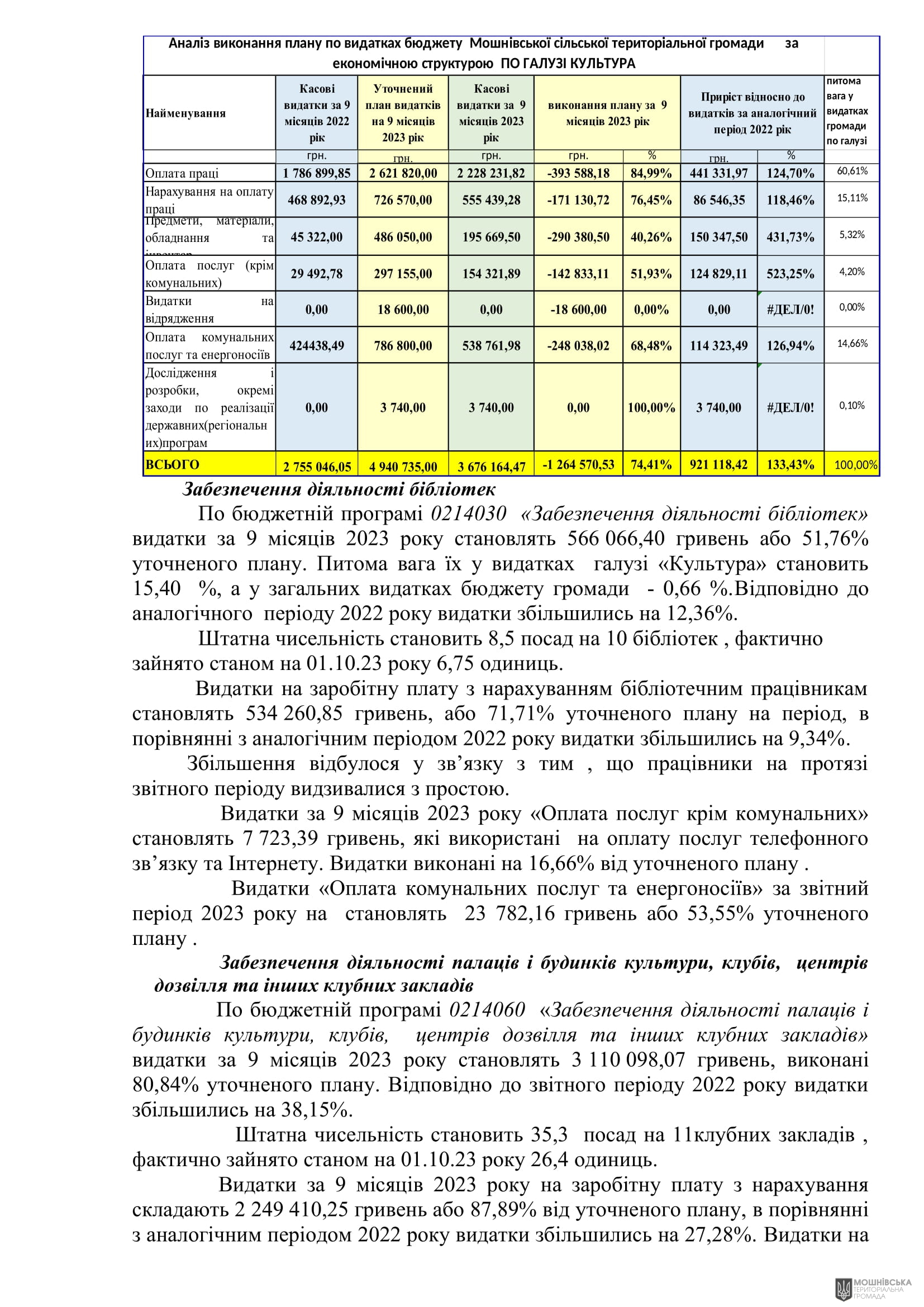 г����� ����������� ������� ���������� ������� ���� �� 27.10.2023