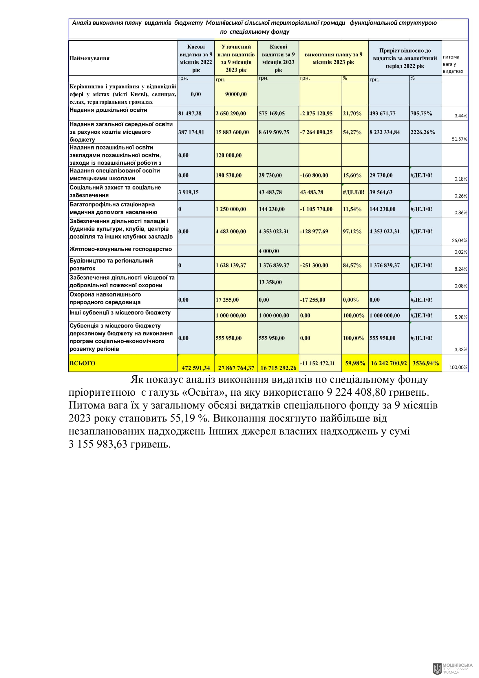 г����� ����������� ������� ���������� ������� ���� �� 27.10.2023
