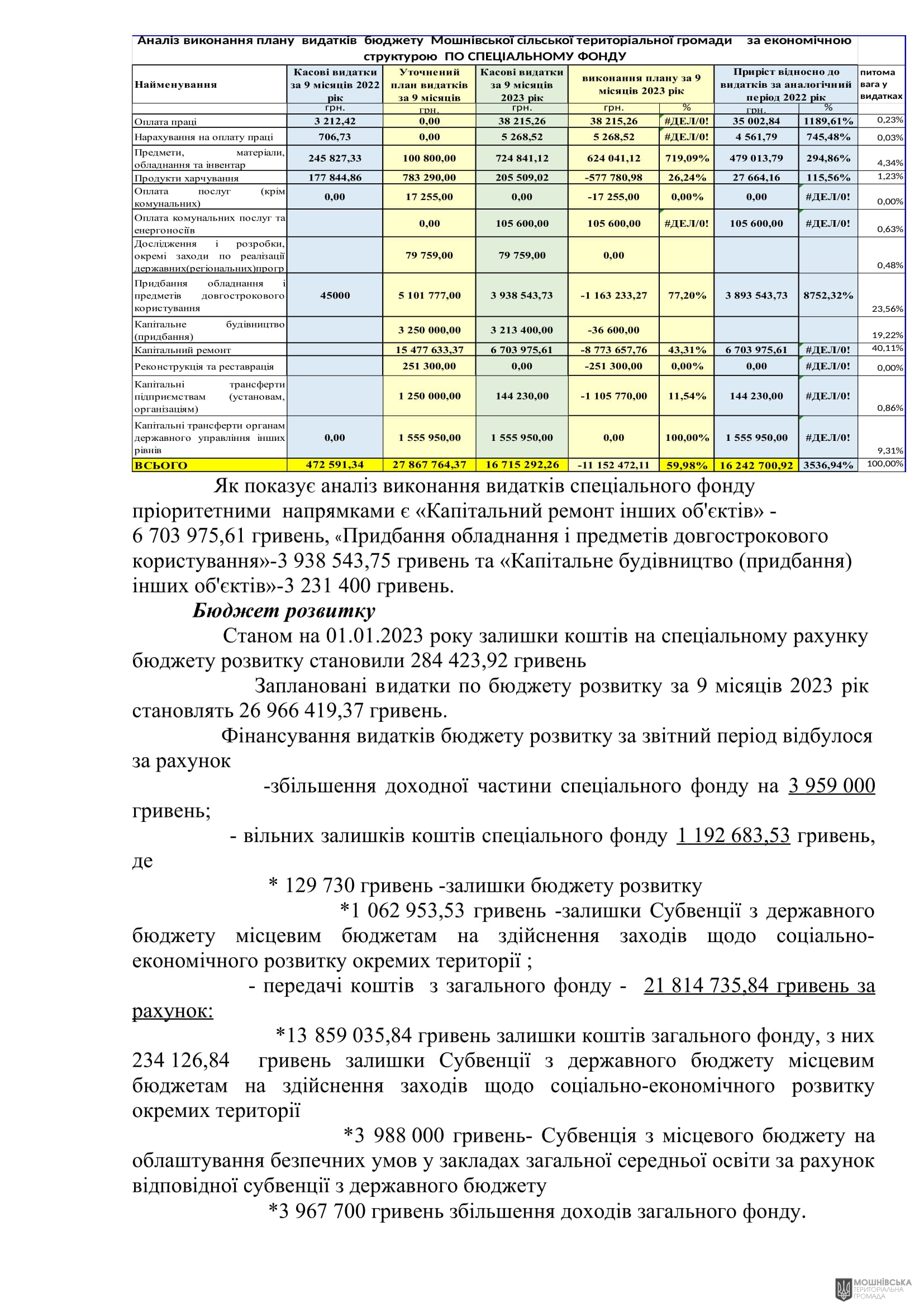г����� ����������� ������� ���������� ������� ���� �� 27.10.2023