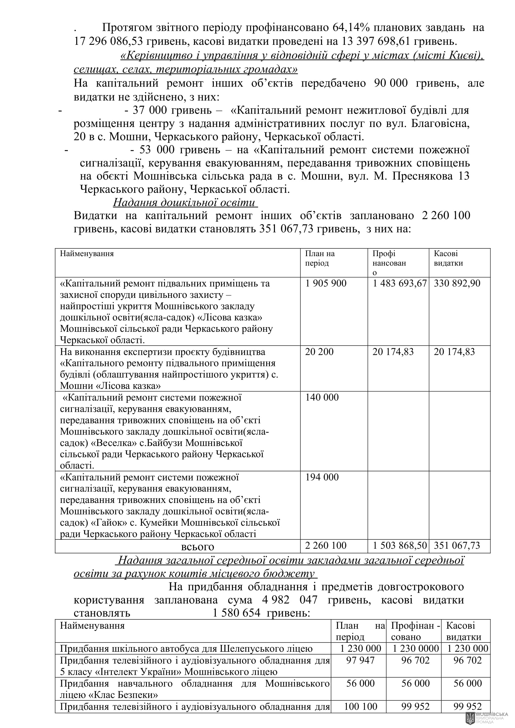 г����� ����������� ������� ���������� ������� ���� �� 27.10.2023