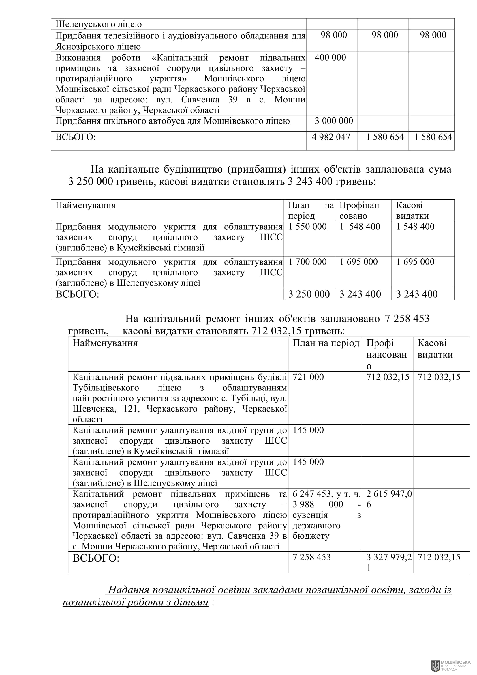г����� ����������� ������� ���������� ������� ���� �� 27.10.2023