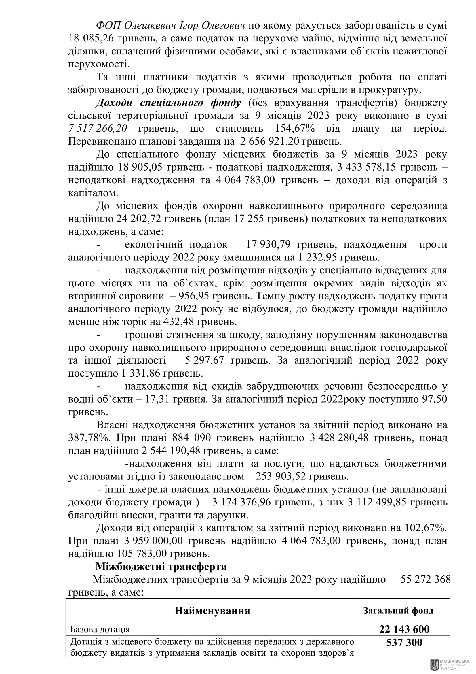г����� ����������� ������� ���������� ������� ���� �� 27.10.2023