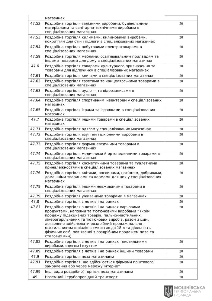 Рішення Мошнівської сільської ради  №37-7/VIII від 09.06.2023 " Про місцеві податки і збори на 2024 рік"
