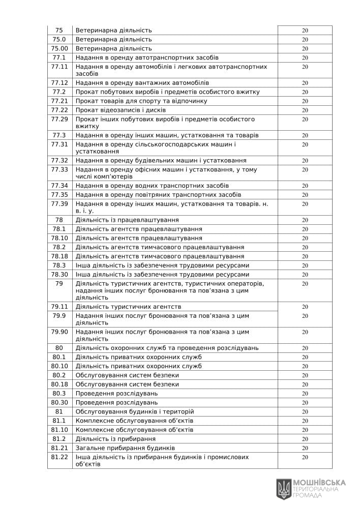 Рішення Мошнівської сільської ради  №37-7/VIII від 09.06.2023 " Про місцеві податки і збори на 2024 рік"