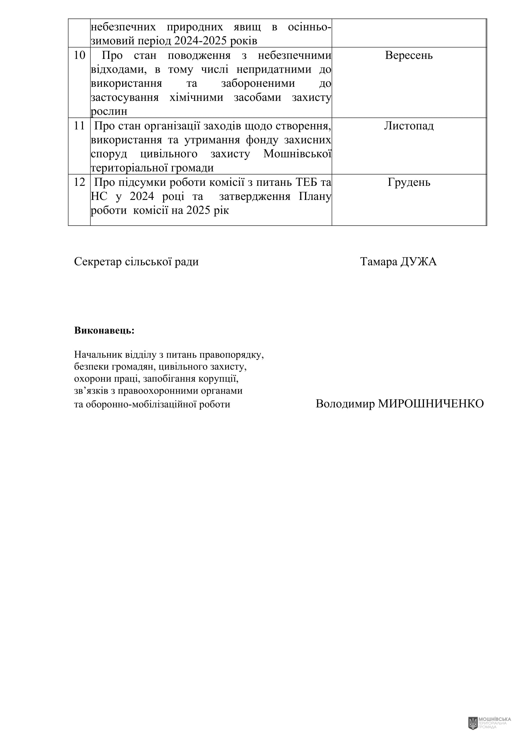 г����� ����������� ������� ���������� ������� ���� �� 31.01.2024