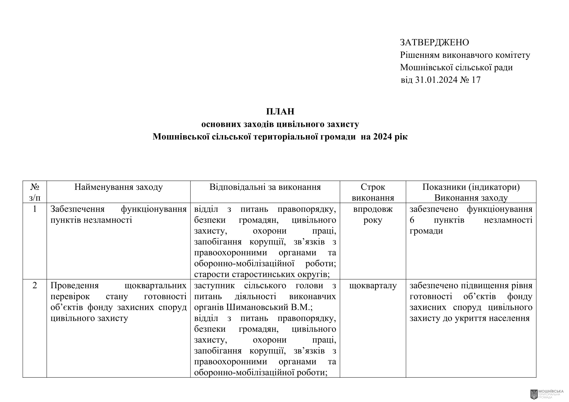 г����� ����������� ������� ���������� ������� ���� �� 31.01.2024