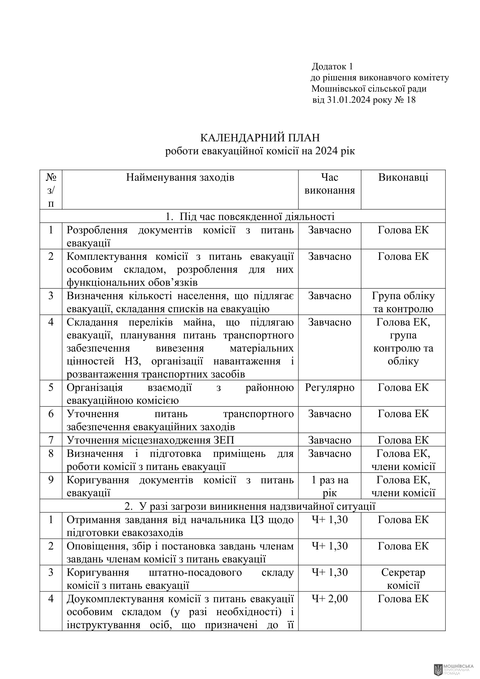 г����� ����������� ������� ���������� ������� ���� �� 31.01.2024