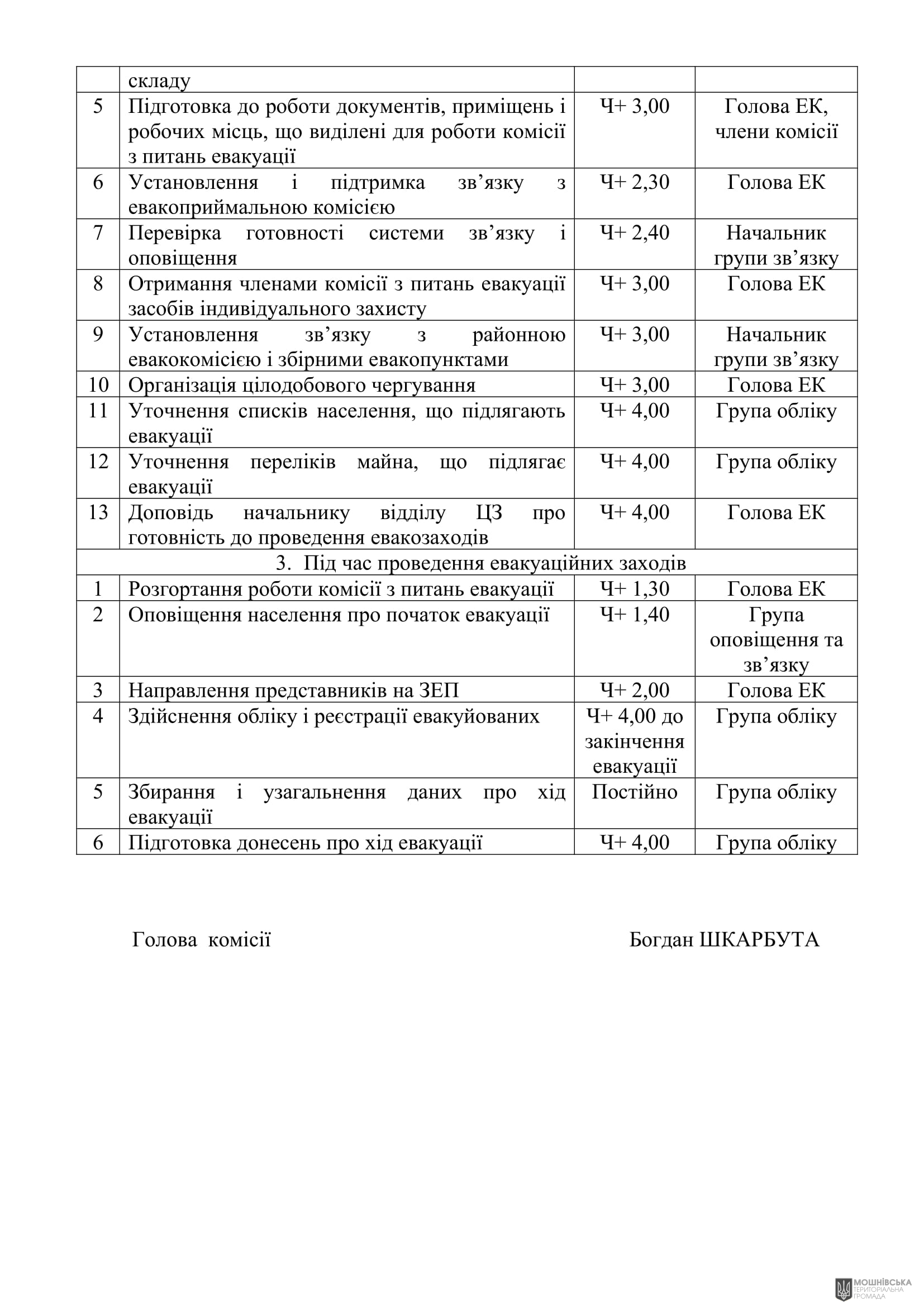 г����� ����������� ������� ���������� ������� ���� �� 31.01.2024