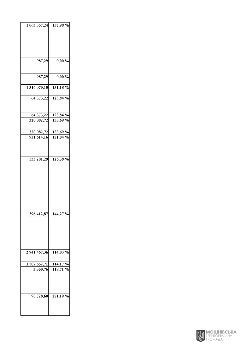 г       29.02.2024
