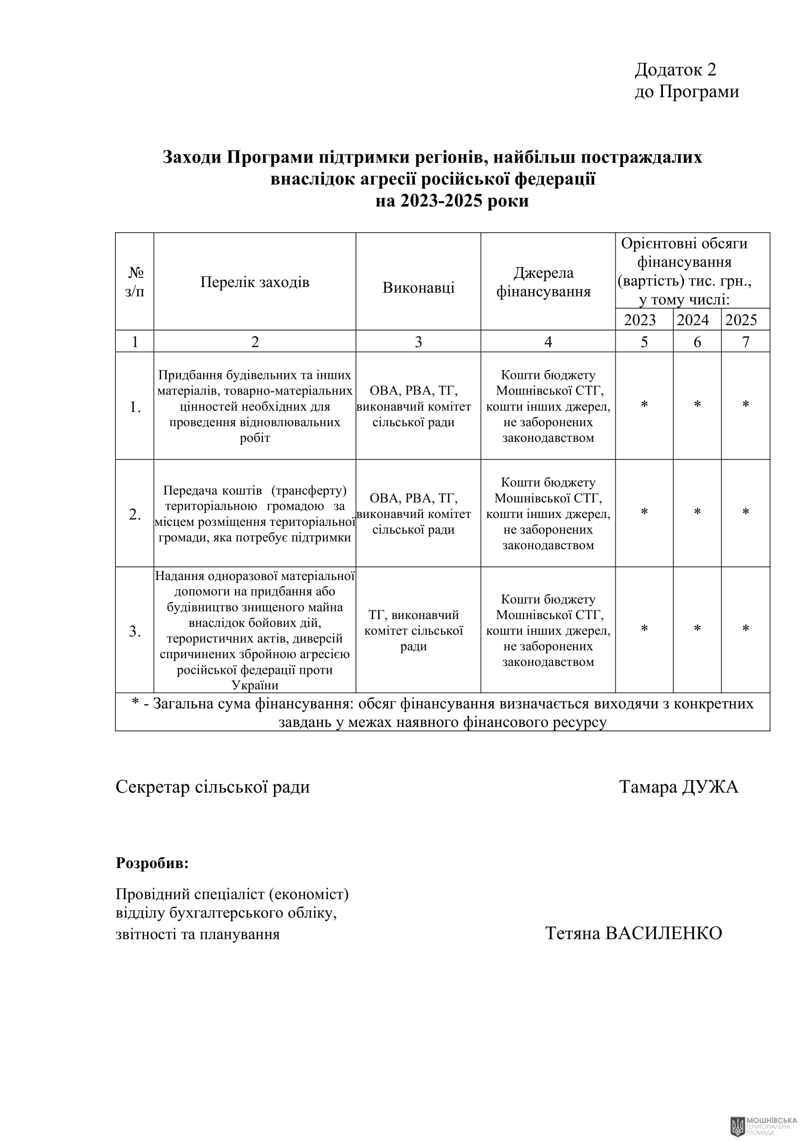 г       29.02.2024