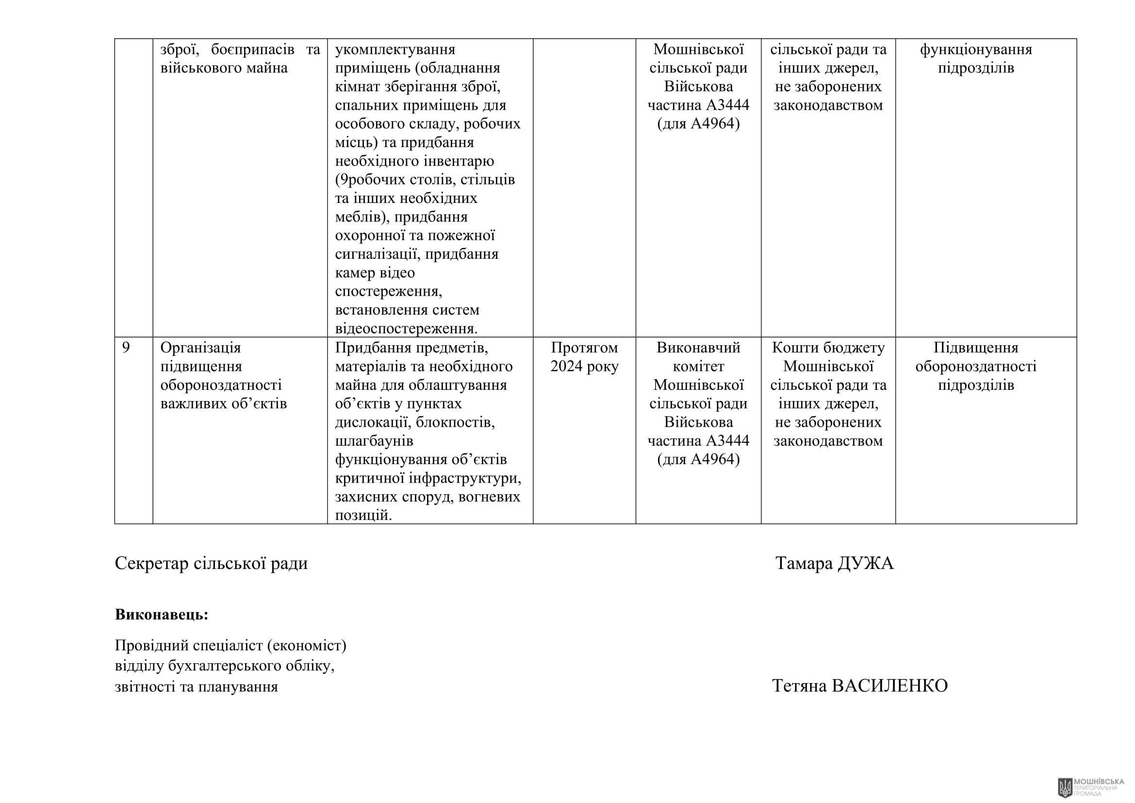 г       29.02.2024