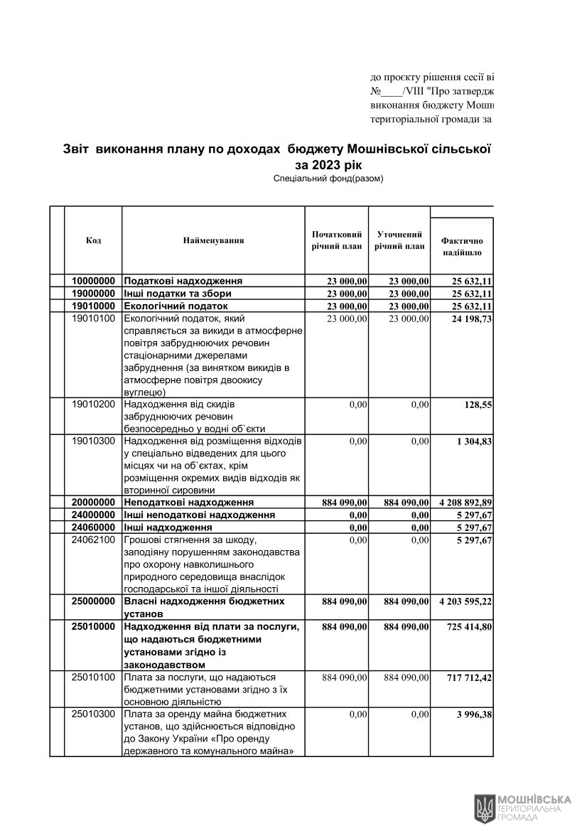 г       29.02.2024