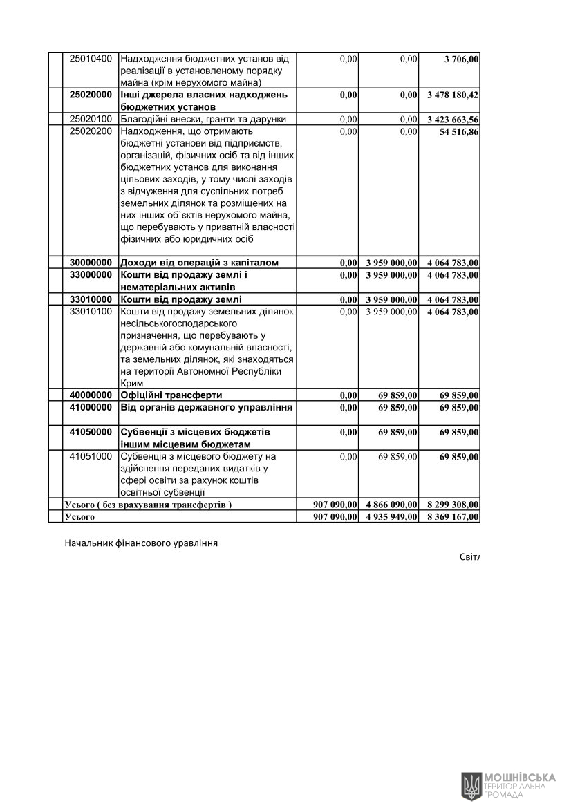 г       29.02.2024