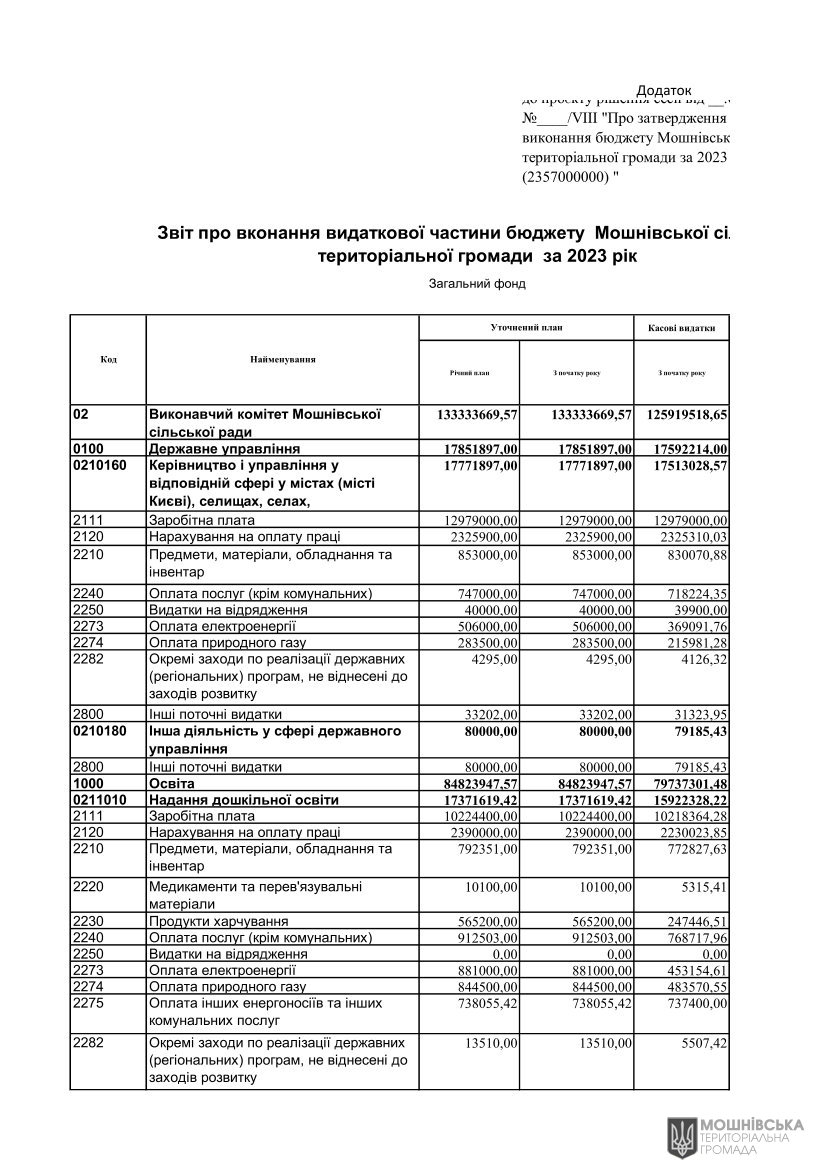 г       29.02.2024