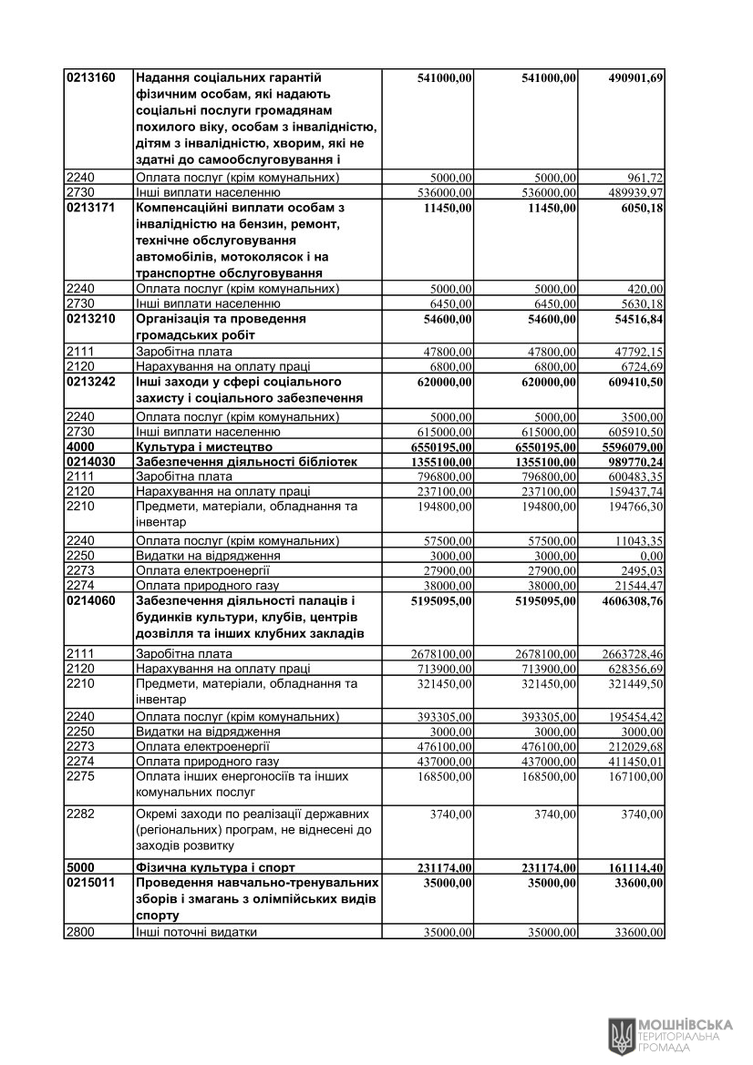 г       29.02.2024