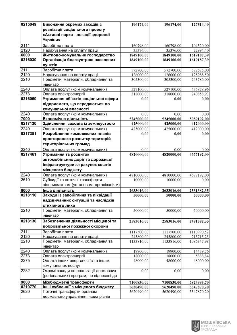 г       29.02.2024