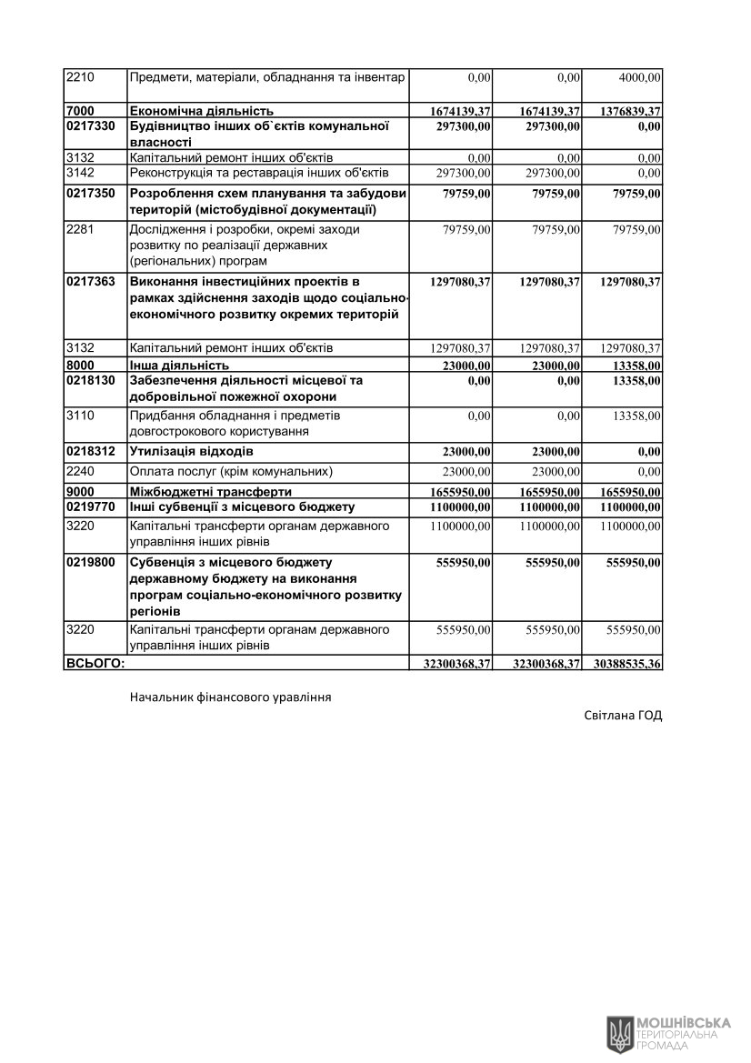 г       29.02.2024