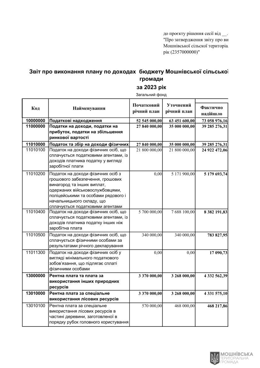 г       29.02.2024