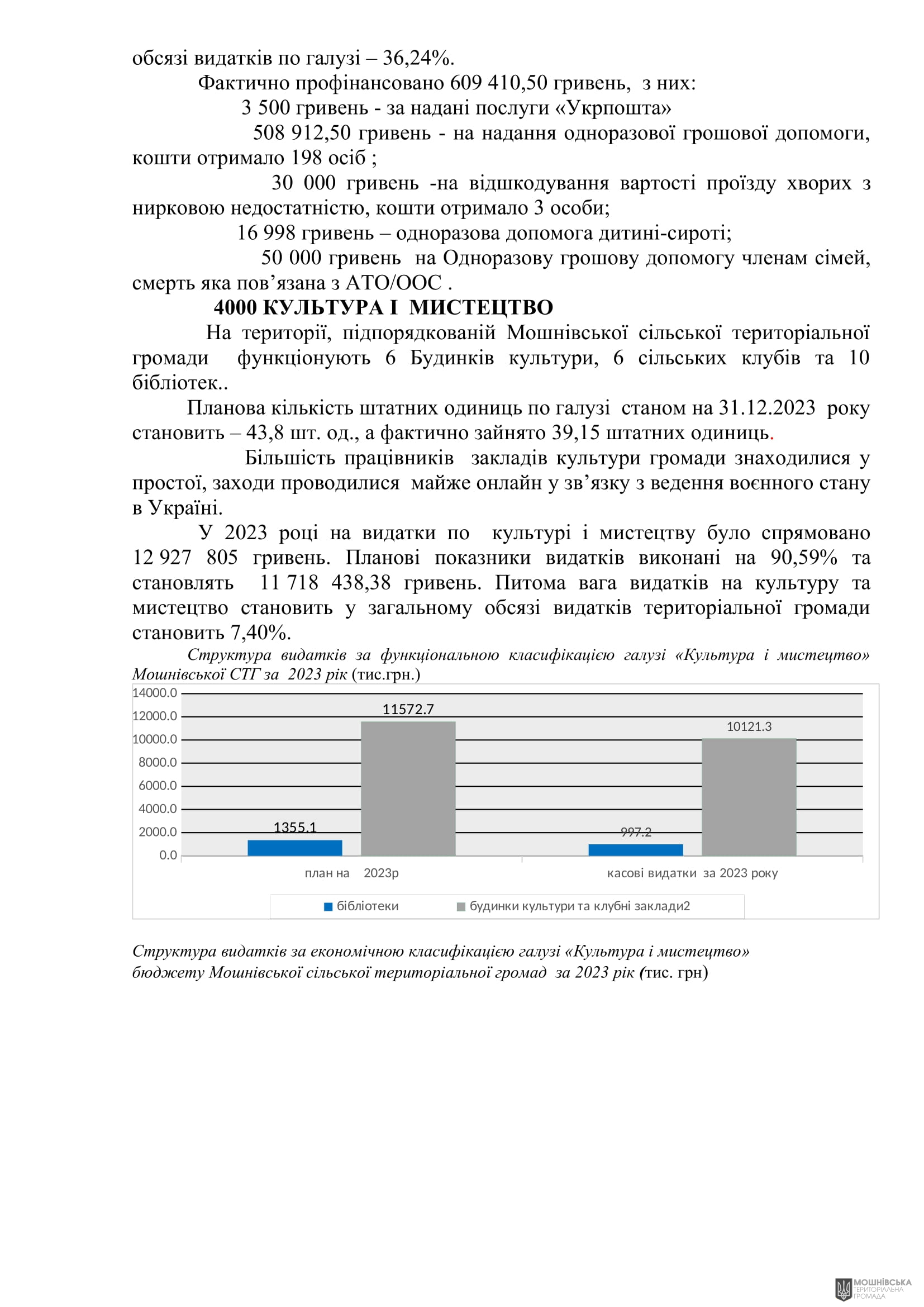 г       29.02.2024