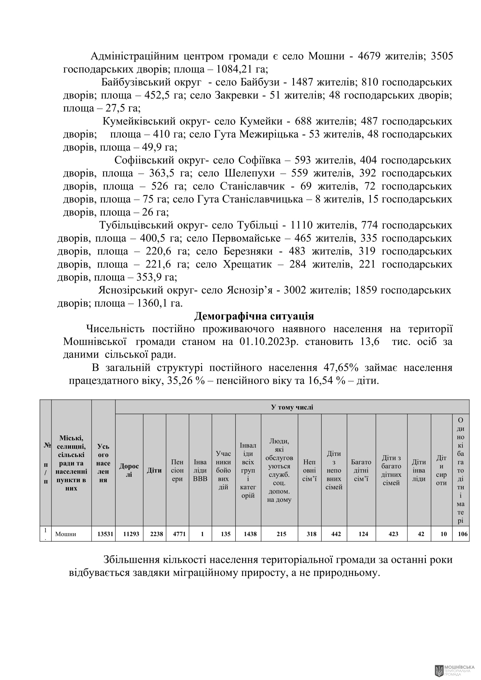 г       29.02.2024