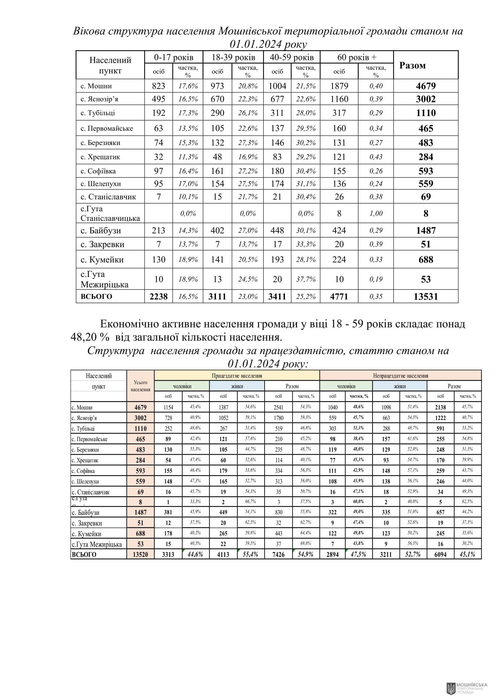 г       29.02.2024