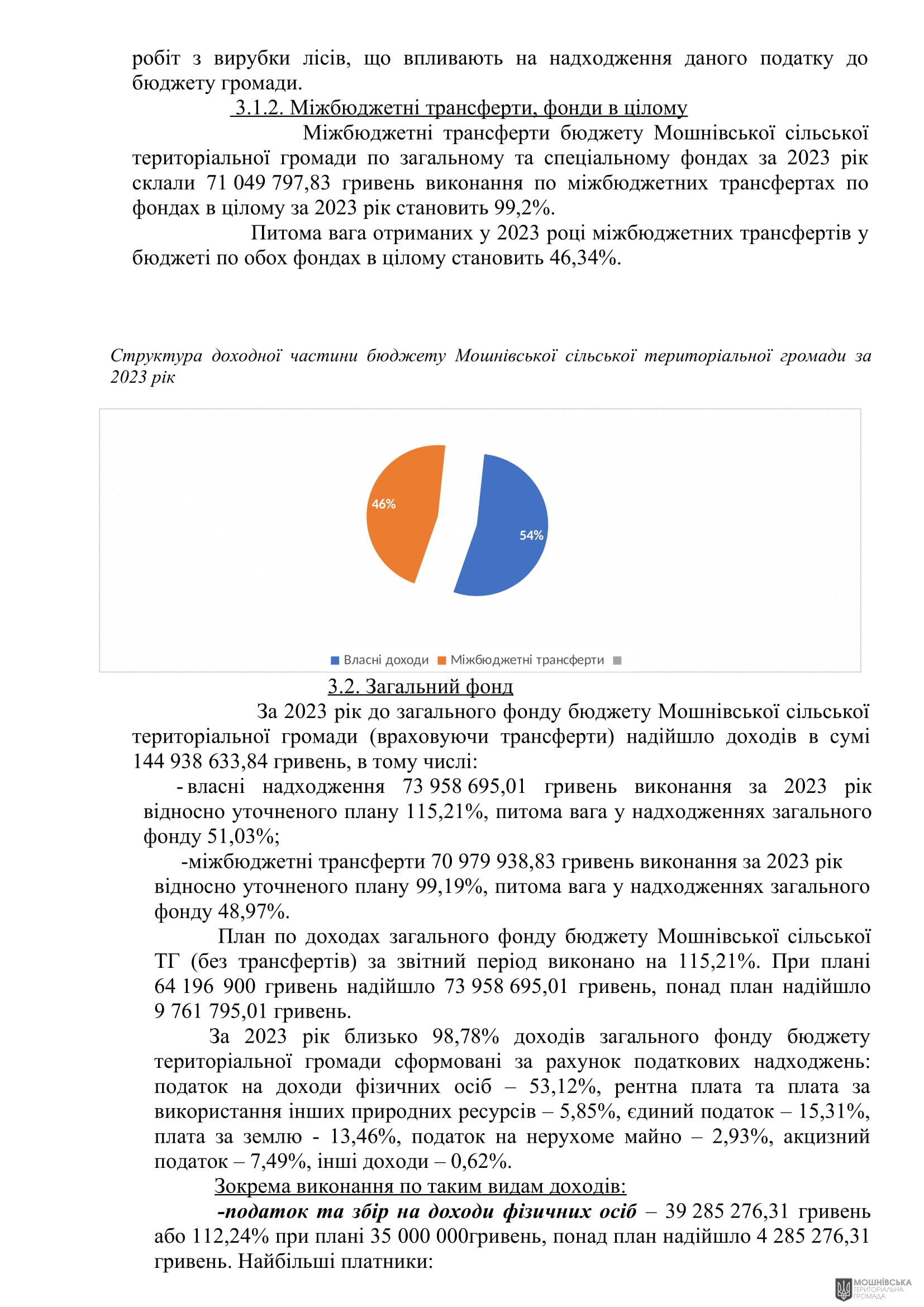г       29.02.2024