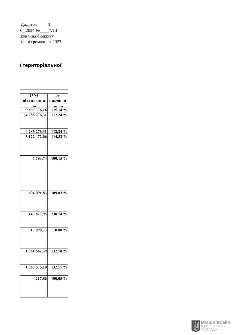 г       29.02.2024