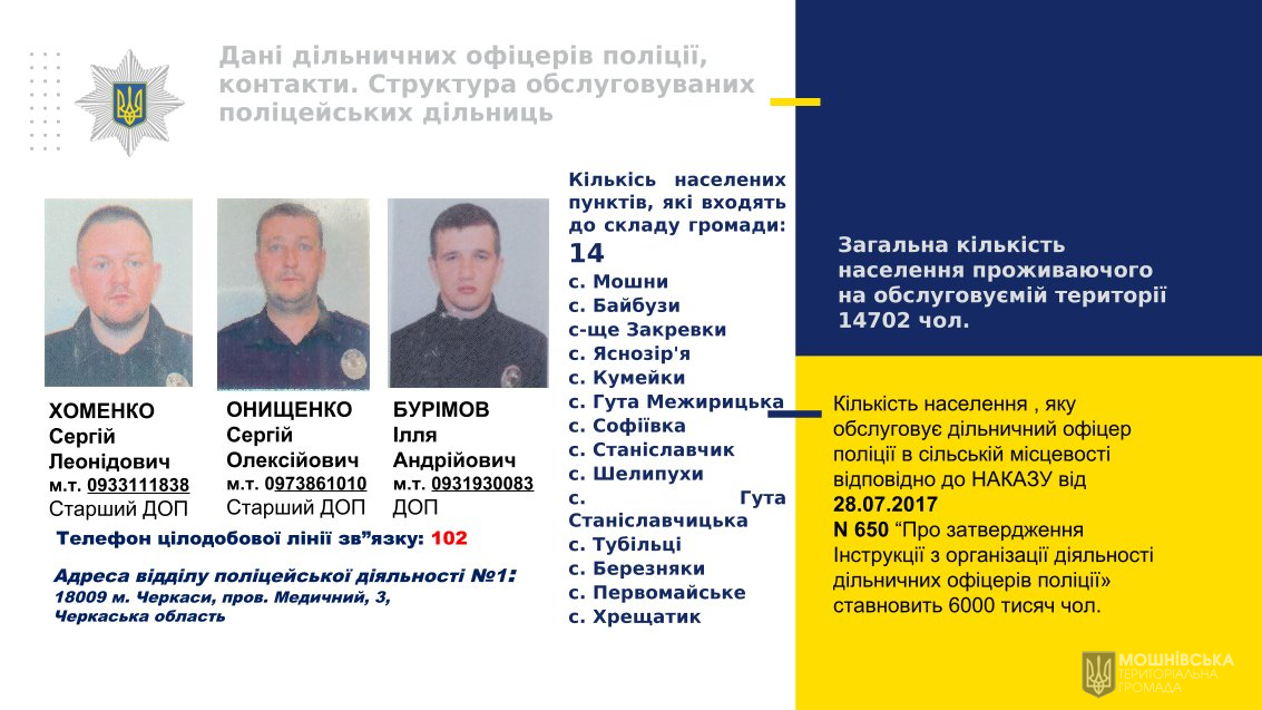 Звіт дільничних офіцерів Мошнівськоі&#776; ТГ за 2023 рік