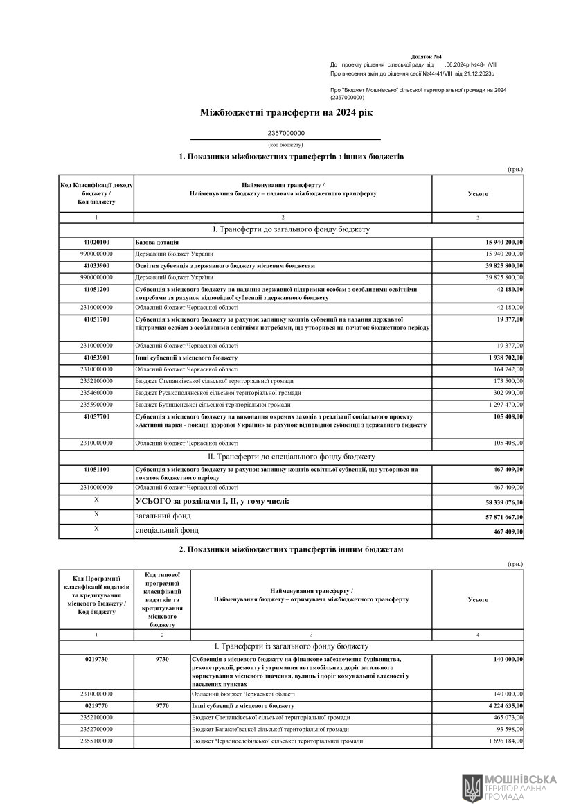 г       31.05.2024