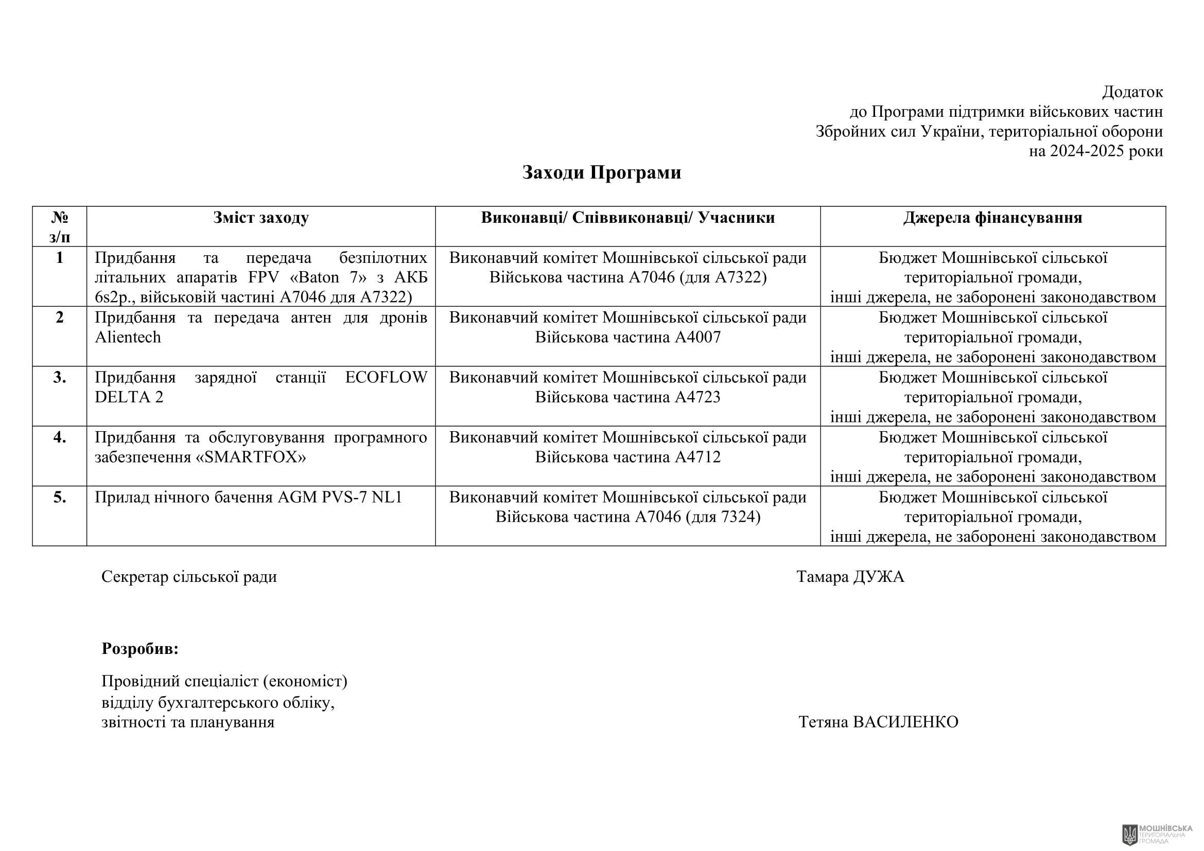 г       31.05.2024