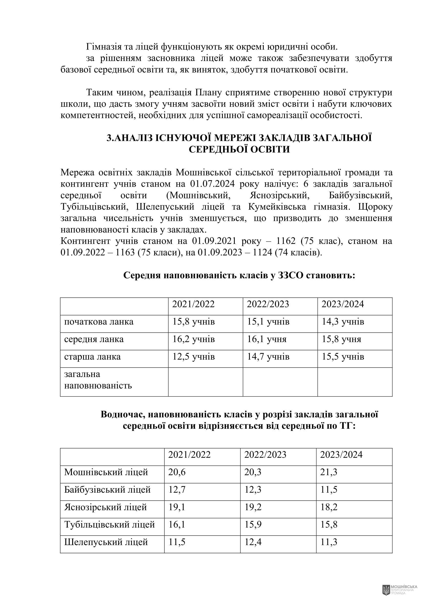 г       31.05.2024