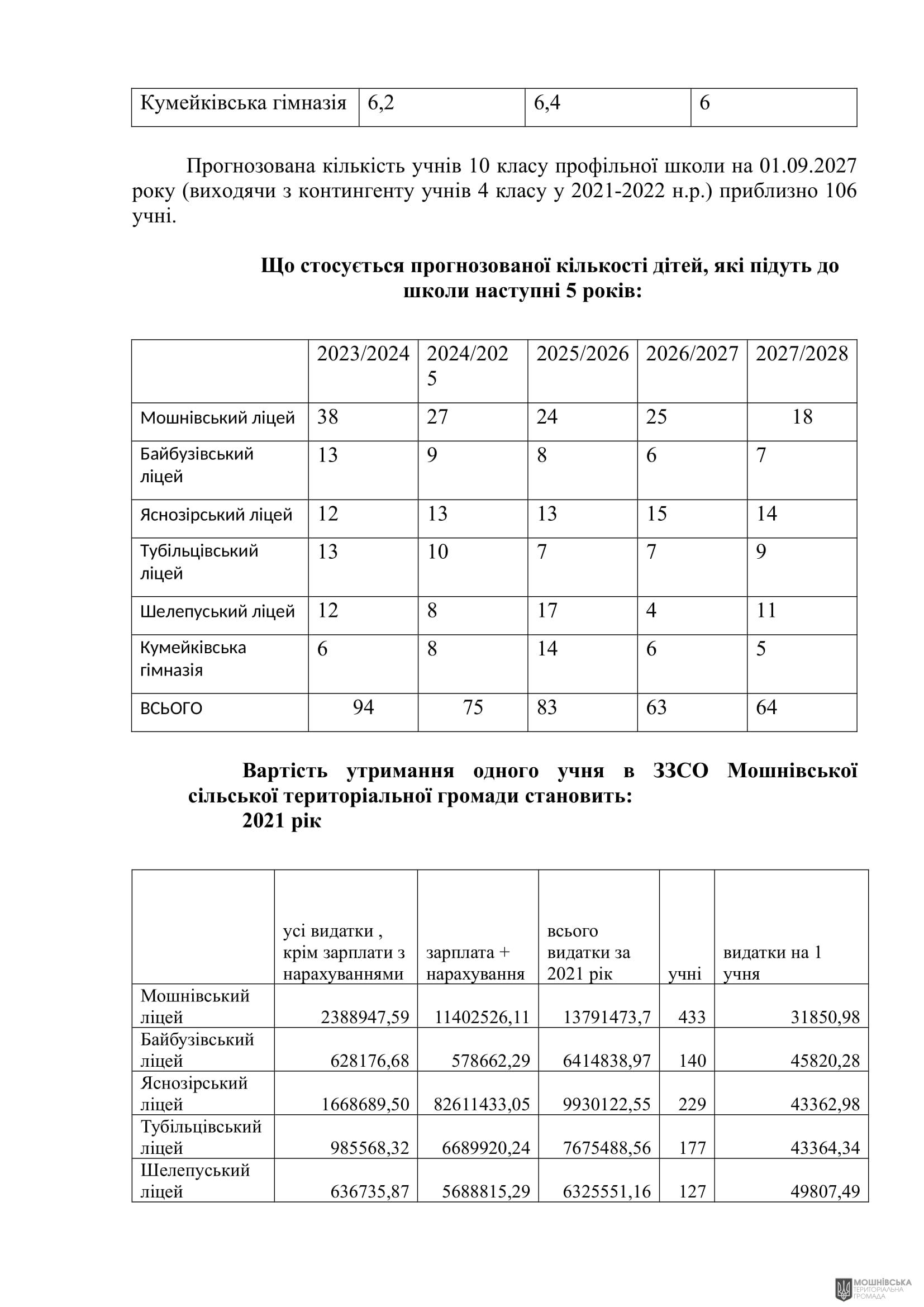 г       31.05.2024