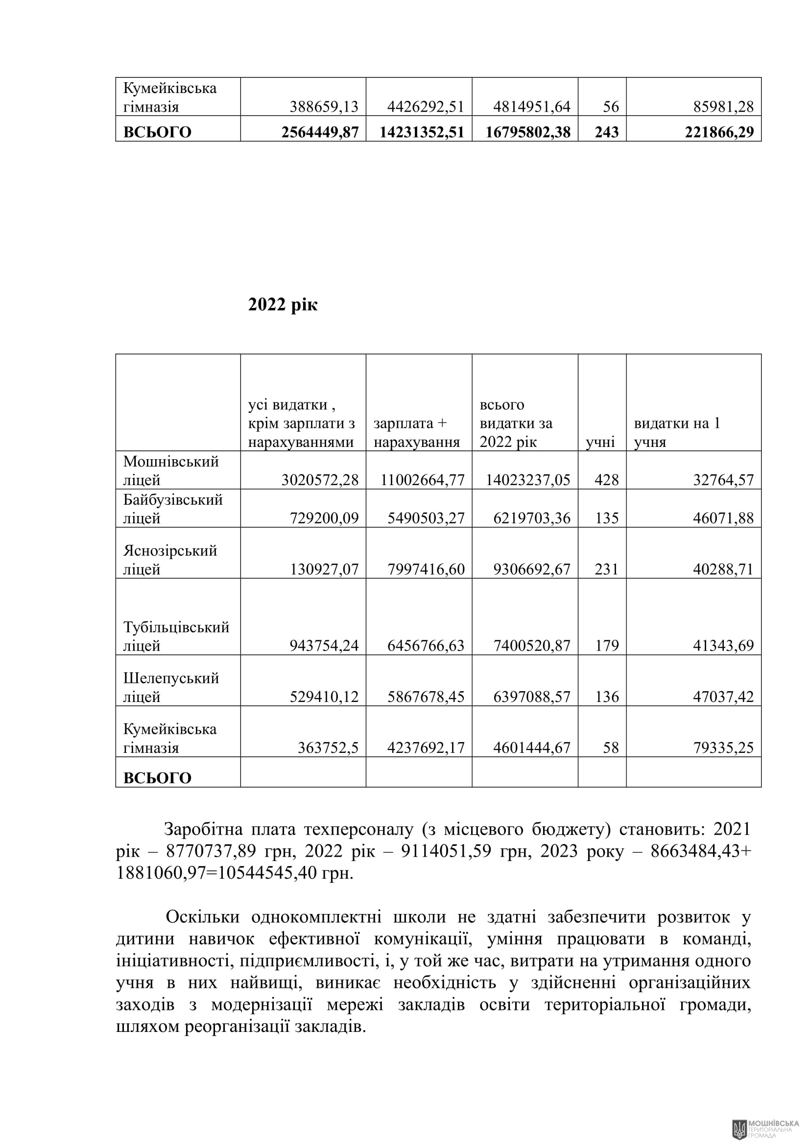г       31.05.2024