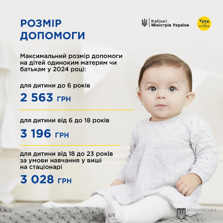 Як отримати виплати на дитину одинокій матері або батьку Як отримати виплати на дитину одинокій матері або батьку