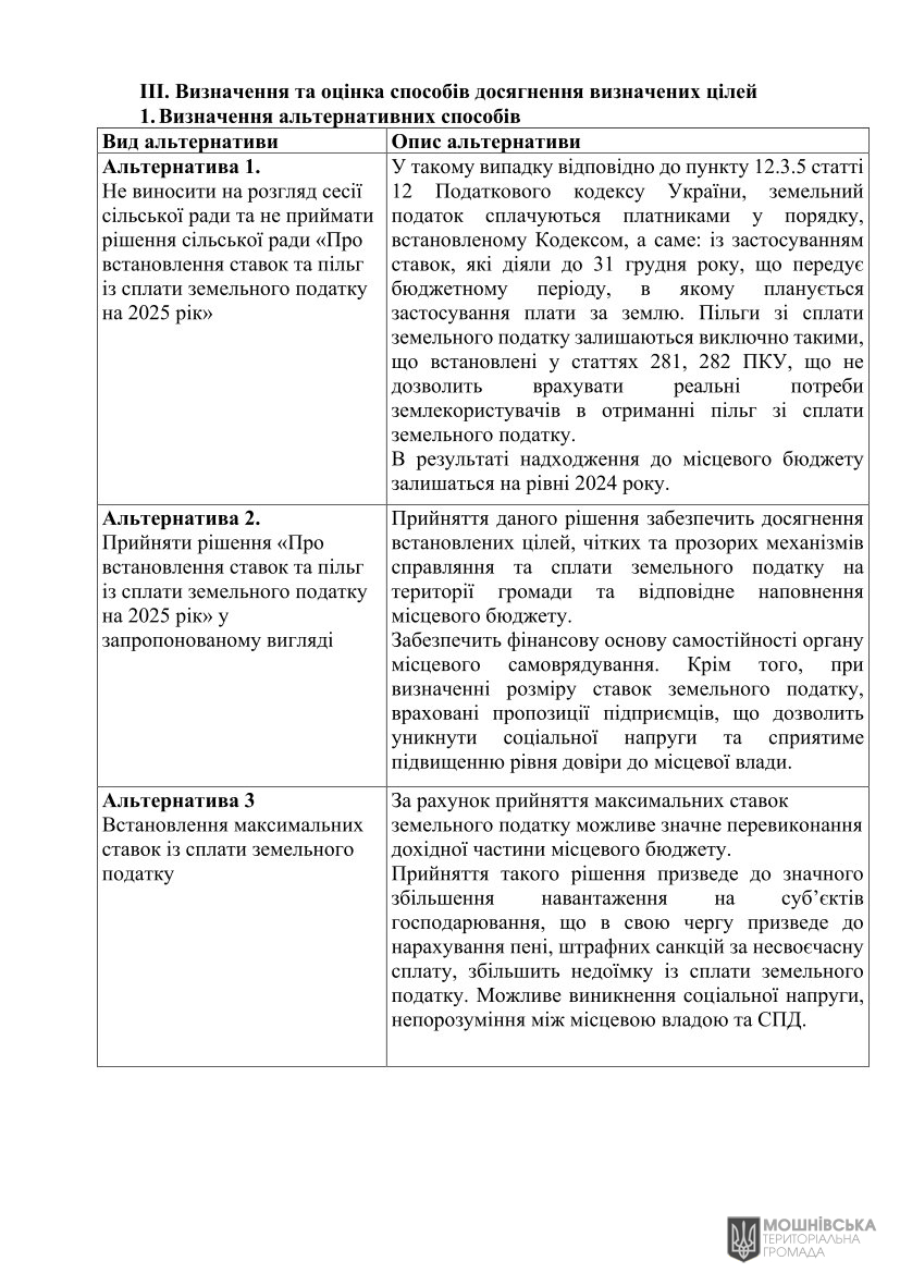 АНАЛІЗ РЕГУЛЯТОРНОГО ВПЛИВУ проекту рішення Мошнівської сільської ради «Про встановлення ставок та пільг із сплати земельного податку та орендної плати на 2025 рік» АНАЛІЗ РЕГУЛЯТОРНОГО ВПЛИВУ проекту рішення Мошнівської сільської ради «Про встановлення ставок та пільг із сплати земельного податку та орендної плати на 2025 рік»