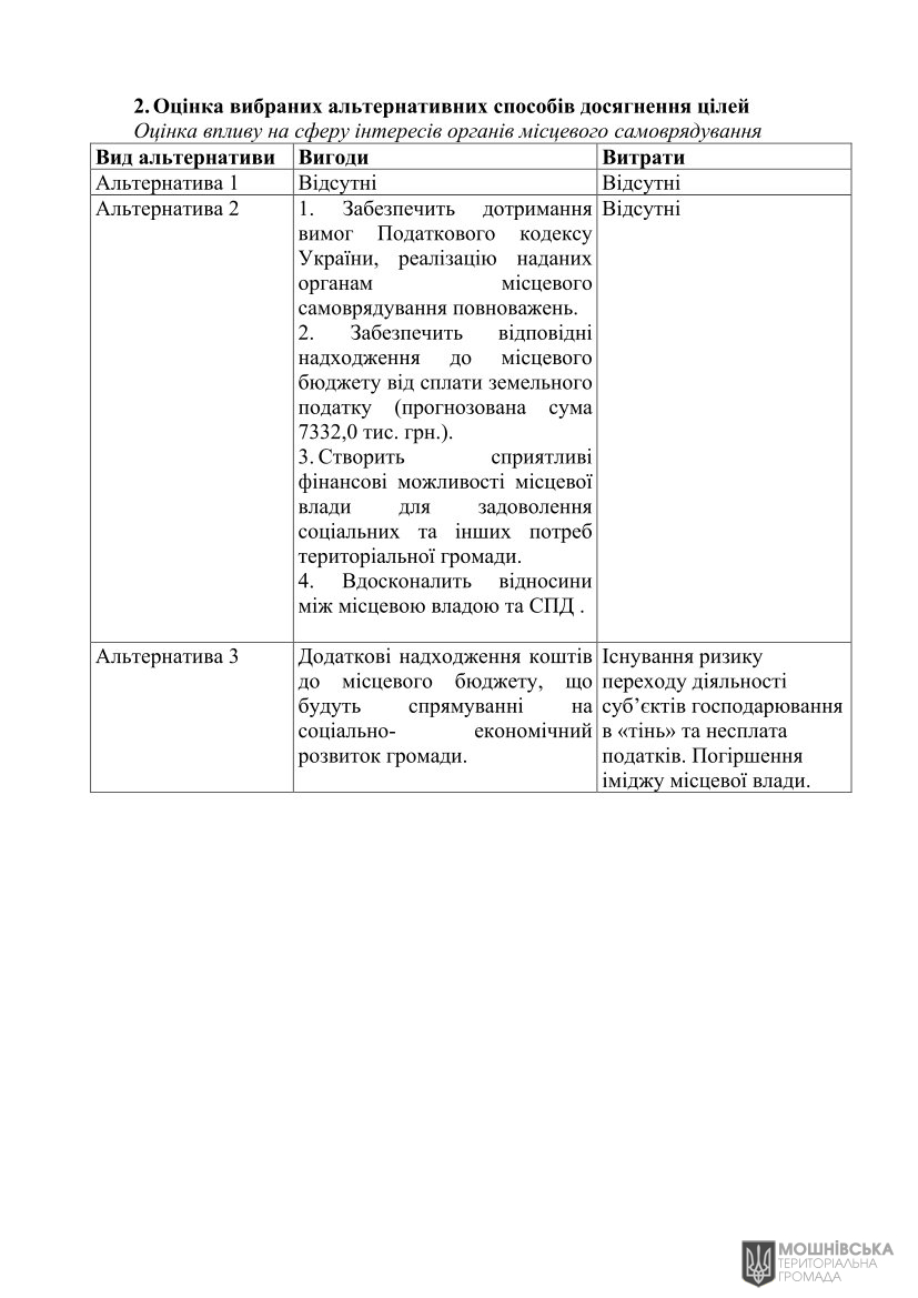 АНАЛІЗ РЕГУЛЯТОРНОГО ВПЛИВУ проекту рішення Мошнівської сільської ради «Про встановлення ставок та пільг із сплати земельного податку та орендної плати на 2025 рік» АНАЛІЗ РЕГУЛЯТОРНОГО ВПЛИВУ проекту рішення Мошнівської сільської ради «Про встановлення ставок та пільг із сплати земельного податку та орендної плати на 2025 рік»