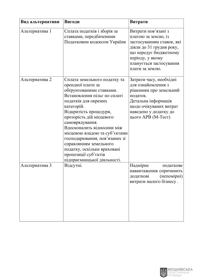 АНАЛІЗ РЕГУЛЯТОРНОГО ВПЛИВУ проекту рішення Мошнівської сільської ради «Про встановлення ставок та пільг із сплати земельного податку та орендної плати на 2025 рік» АНАЛІЗ РЕГУЛЯТОРНОГО ВПЛИВУ проекту рішення Мошнівської сільської ради «Про встановлення ставок та пільг із сплати земельного податку та орендної плати на 2025 рік»