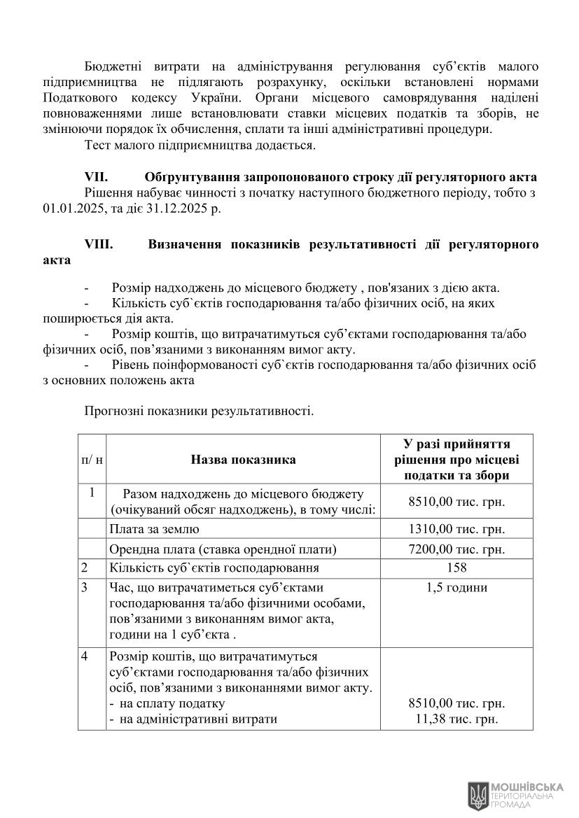 АНАЛІЗ РЕГУЛЯТОРНОГО ВПЛИВУ проекту рішення Мошнівської сільської ради «Про встановлення ставок та пільг із сплати земельного податку та орендної плати на 2025 рік» АНАЛІЗ РЕГУЛЯТОРНОГО ВПЛИВУ проекту рішення Мошнівської сільської ради «Про встановлення ставок та пільг із сплати земельного податку та орендної плати на 2025 рік»