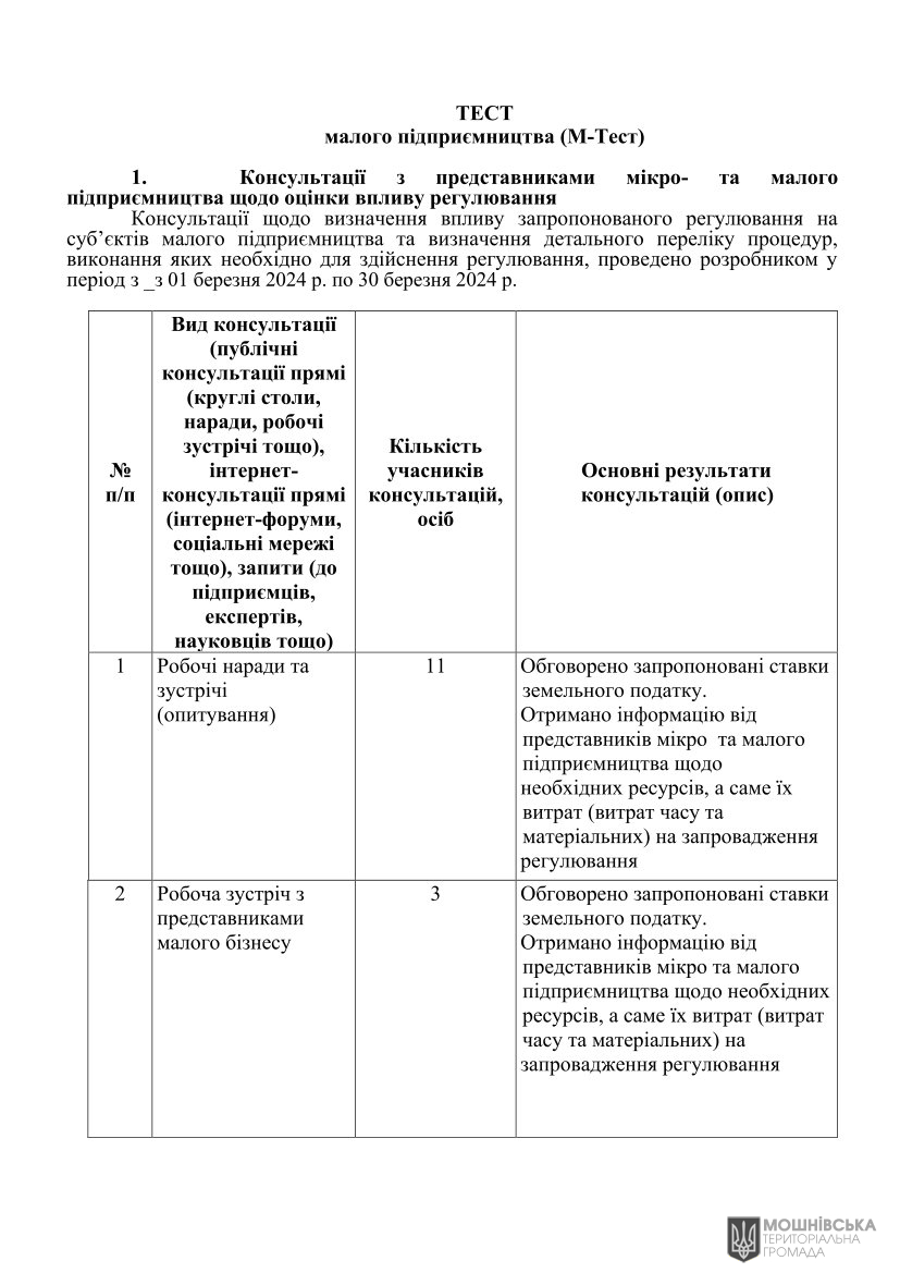 АНАЛІЗ РЕГУЛЯТОРНОГО ВПЛИВУ проекту рішення Мошнівської сільської ради «Про встановлення ставок та пільг із сплати земельного податку та орендної плати на 2025 рік» АНАЛІЗ РЕГУЛЯТОРНОГО ВПЛИВУ проекту рішення Мошнівської сільської ради «Про встановлення ставок та пільг із сплати земельного податку та орендної плати на 2025 рік»