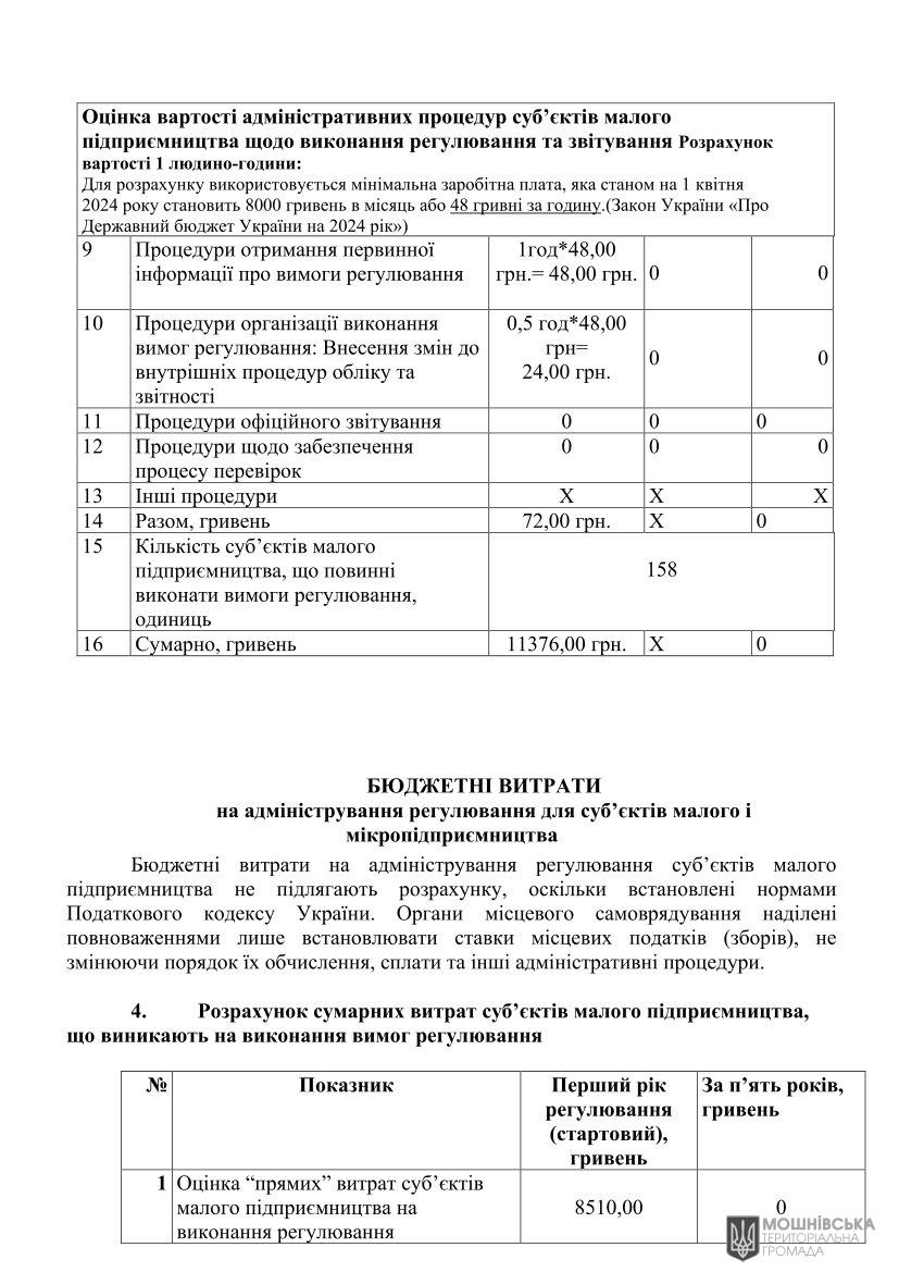 АНАЛІЗ РЕГУЛЯТОРНОГО ВПЛИВУ проекту рішення Мошнівської сільської ради «Про встановлення ставок та пільг із сплати земельного податку та орендної плати на 2025 рік» АНАЛІЗ РЕГУЛЯТОРНОГО ВПЛИВУ проекту рішення Мошнівської сільської ради «Про встановлення ставок та пільг із сплати земельного податку та орендної плати на 2025 рік»