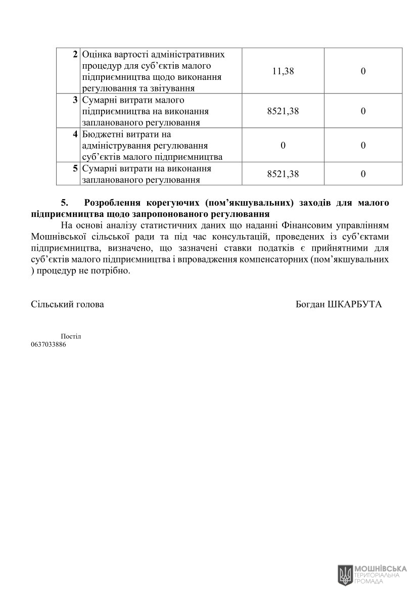 АНАЛІЗ РЕГУЛЯТОРНОГО ВПЛИВУ проекту рішення Мошнівської сільської ради «Про встановлення ставок та пільг із сплати земельного податку та орендної плати на 2025 рік» АНАЛІЗ РЕГУЛЯТОРНОГО ВПЛИВУ проекту рішення Мошнівської сільської ради «Про встановлення ставок та пільг із сплати земельного податку та орендної плати на 2025 рік»
