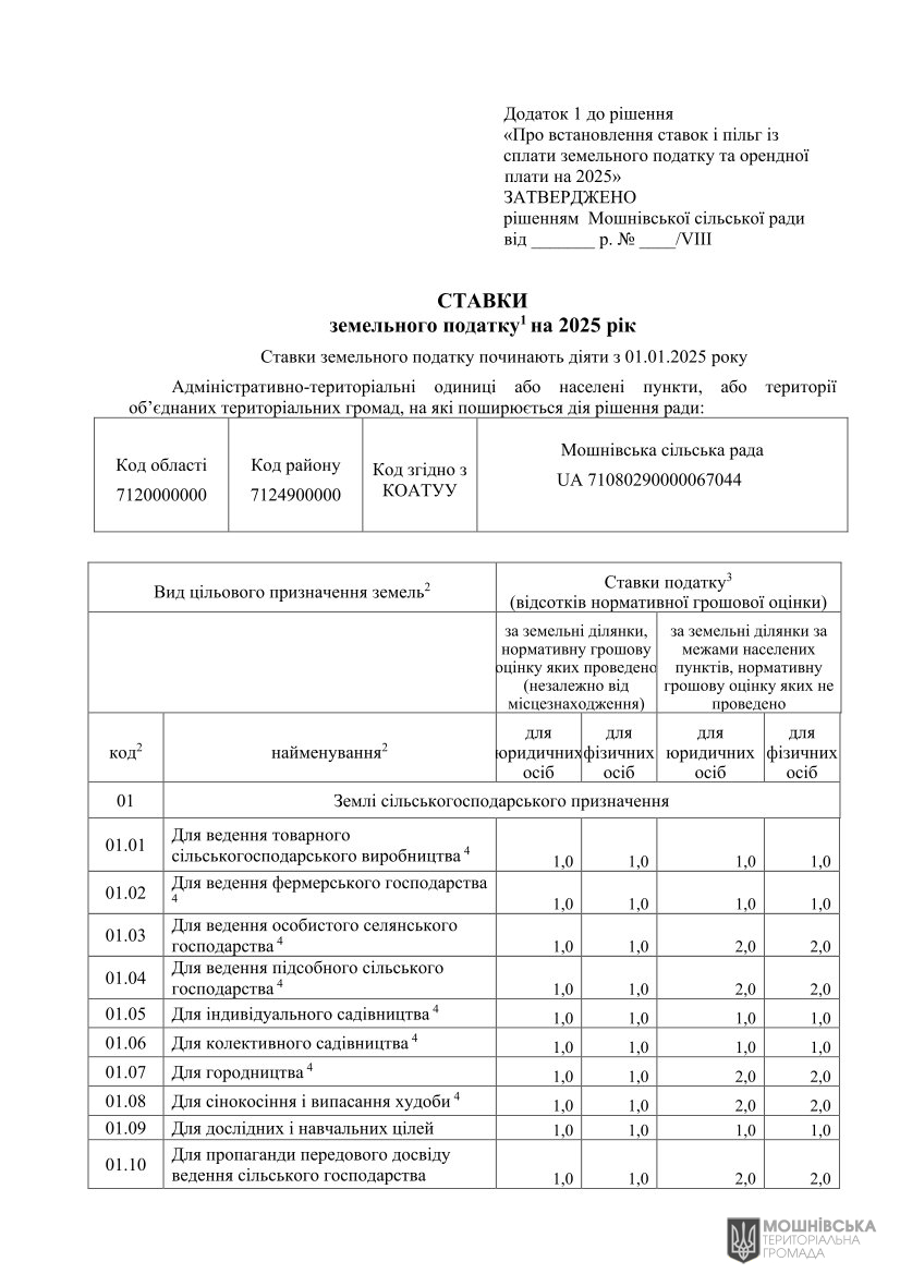 ��Ϊ��   в�����. ��� ������������ ������ � ���� �� ������ ���������� ������� �� ������� ����� �� 2025 ��