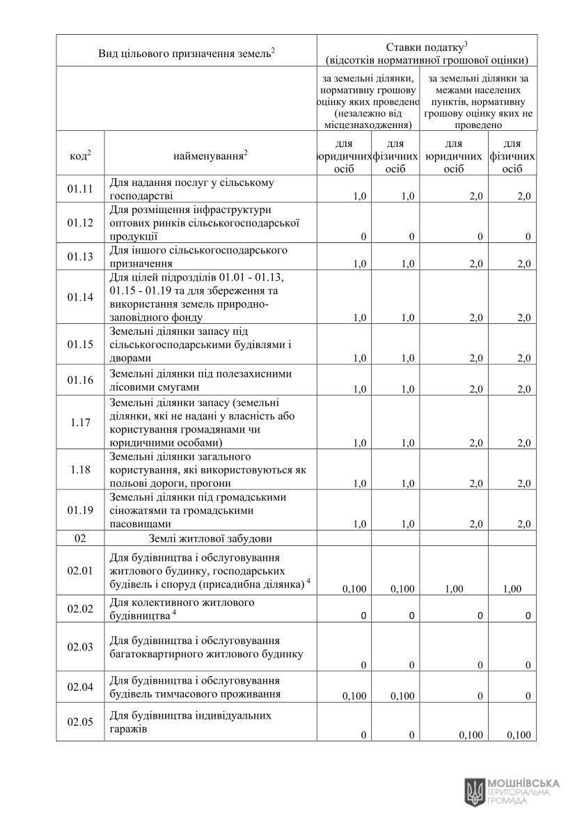 ��Ϊ��   в�����. ��� ������������ ������ � ���� �� ������ ���������� ������� �� ������� ����� �� 2025 ��