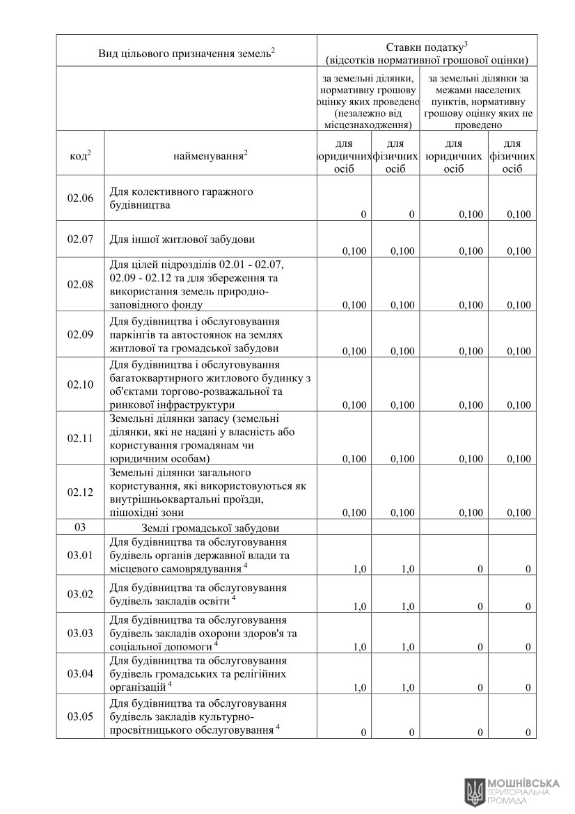��Ϊ��   в�����. ��� ������������ ������ � ���� �� ������ ���������� ������� �� ������� ����� �� 2025 ��