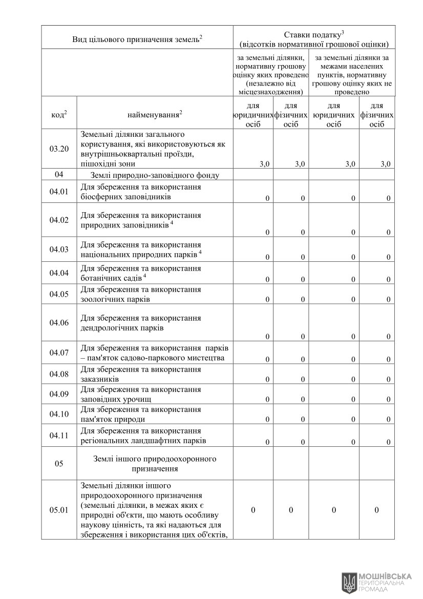 ��Ϊ��   в�����. ��� ������������ ������ � ���� �� ������ ���������� ������� �� ������� ����� �� 2025 ��