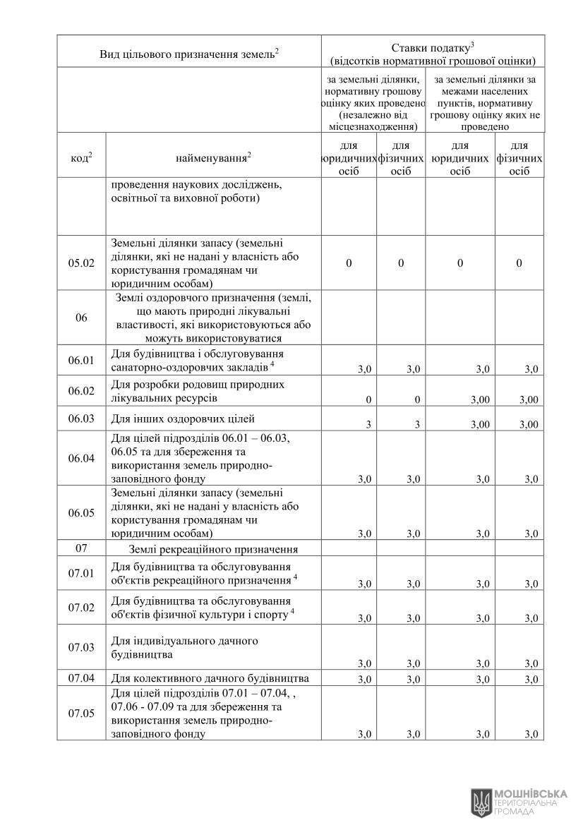 ��Ϊ��   в�����. ��� ������������ ������ � ���� �� ������ ���������� ������� �� ������� ����� �� 2025 ��